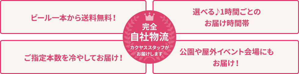 配達サービスを提供できる体制