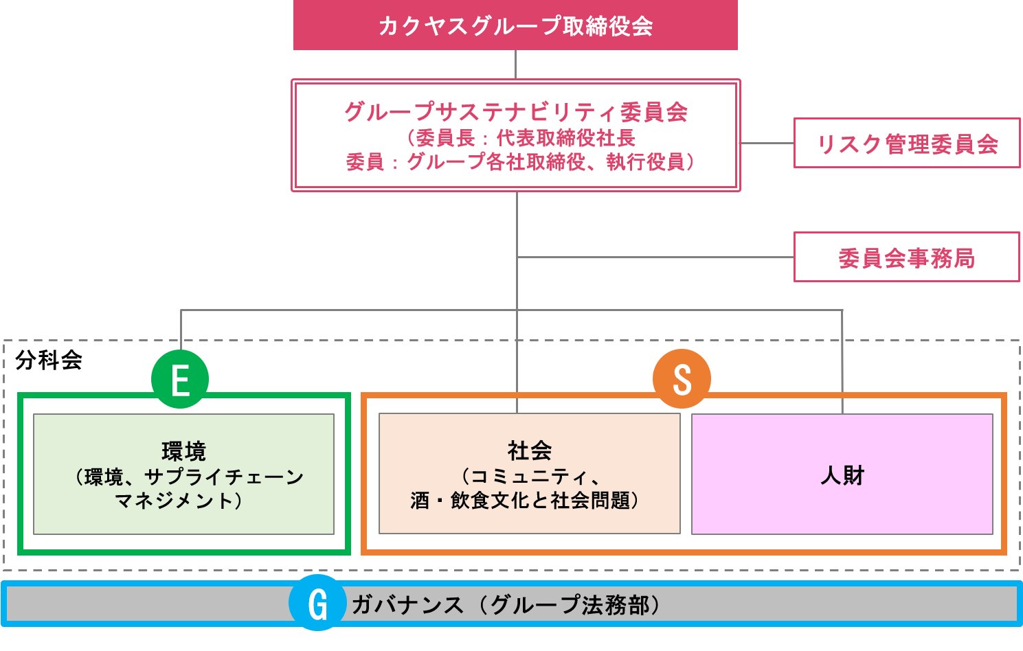 体制図